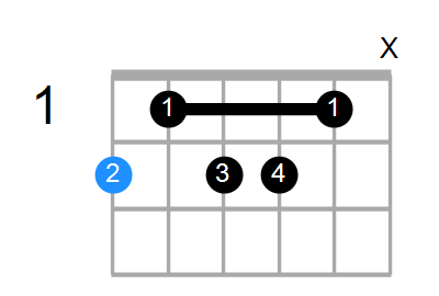 F#7b5#9 Chord